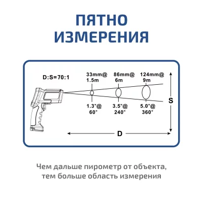 Пирометр МЕГЕОН 16660
